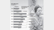 “살날 많은데 더 못 참아”… 쪼개진 재산에 마음도 쪼그라들어[서영아의 100세 카페]