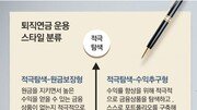 퇴직연금 운용법… 4人4色, 스타일에 맞는 전략 찾아라[김동엽의 금퇴 이야기]