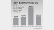 “1년전 줄섰던 투자자, 요샌 전화도 안받아” 스타트업 자금 빙하기[인사이드＆인사이트]