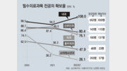 [수요논점]“환자 살리려면 의사 쓰러지는 구조… 모두 영웅 될 순 없어”