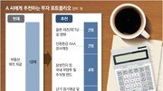 [머니 컨설팅]경기 침체기, 日 리츠 투자 관심둘만