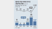 과거 경찰 800명 투입? 지난해 268명 배치… 작년엔 일방통행 유도? “QR인증 줄 생긴것”