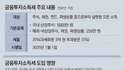 [인사이드＆인사이트]“금투세, 예정대로 내년 시행” vs “하락세 주식시장에 찬물”