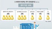 [머니 컨설팅]저성장기, 재무 우량 ‘퀄리티株’ 주목을