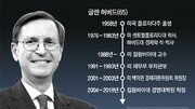 “美연준,‘물가 2%안정’ 포기안해… 금리상승 따른 침체 못피할 것”