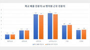 [댓글민심]소아과 ‘오픈런’ 댓글 최다빈도어가 ‘돈’인 이유[데이터톡]