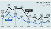 제2 중동붐, ‘자국민 고용 요구’가 벽… 현지기업과 파트너십을[인사이드＆인사이트]