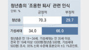 최소한의 일만 하는 ‘조용한 퇴사’ 확산… 기업 “성과급여 강화 등 고심”