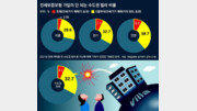 전세사기 방지책 시행땐 빌라 33% 보증 탈락… 불안한 세입자들