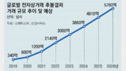 200만이 쓰는 ‘후불결제’… 사용 문턱 낮췄지만 연체율은 고민[인사이드＆인사이트]