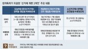 ‘진영 전사’로 퇴보하는 비례 의원, 이대로 늘린들 뭐 하나[수요논점]