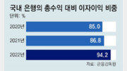 해외 금융사 ‘테크기업’ 변신… 국내선 이자장사 의존