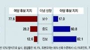 심상찮은 정권견제론… 중도층이 흔들리고 있다 [수요논점]