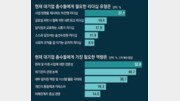 경영학자 37% “위기때 공격투자-인재확보… 비전형 리더십 절실”