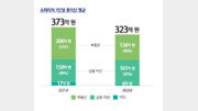 300억 슈퍼리치, 금융자산 10억 부자의 올해 목표 수익률은?[김도형의 돈의 뒷면]