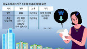 12억 원 넘는 아파트, 1주택도 양도세 낼까? [부동산 빨간펜]