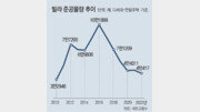 전세사기, 주택 부족-저금리-전셋값 폭등 연쇄 작용이 키웠다[인사이드&인사이트]