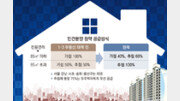 내 집 마련 뒤 청약통장 활용 고민된다면… [부동산 빨간펜]