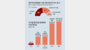 美, 車 시속 24km 넘으면 폰 사용차단 앱 나와… “韓도 도입 논의를”