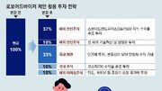 [머니 컨설팅]‘연금저축펀드×로보어드바이저’로 자녀 자산 운용