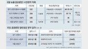 “고덕강일, 경기-인천서도 지원해볼만”[부동산 빨간펜]