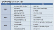 내 전세보증금 안전하게 지키려면 [부동산 빨간펜]