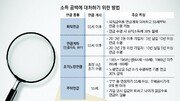 퇴직 후 소득 공백에 대처하는 4가지 방법[김동엽의 금퇴 이야기]