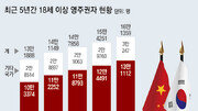 [인사이드&인사이트]在韓 중국인만 유리한 ‘상호주의 4종세트’, 총선 쟁점될듯