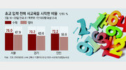 네살배기까지 ‘닥치고 수학’… 학교가면 ‘수포자’로