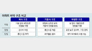 우리 집, 무량판 구조인지 알고 싶다면[부동산 빨간펜]