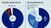 잇단 처벌 강화, ‘포퓰리즘’ 아닌 법의 공백 없애는 수단 돼야 [수요논점]