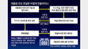 [수요논점/길진균]직설-감성 연설, 선택은 대통령이