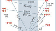 ‘자유의 수호자들’(下)[정전 70년, 끝나지 않은 6·25]