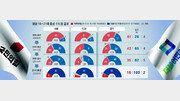 [인사이드&인사이트]與 수도권 위기론에 “타개책 안 보여” 對 “지도부 흔들기”