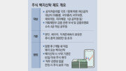 [수요논점/김재영]버티고 소송하고… 형해화된 공직자 주식 백지신탁