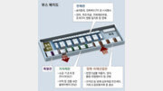 추석 수산물 선물에 미슐랭 셰프 요리까지… ‘맛있는 바다’에 풍덩