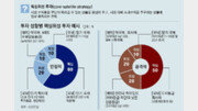 [머니 컨설팅]똑똑한 전략으로 채권도 분산 투자해야