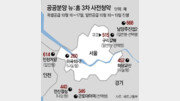 마곡 3억 원대 아파트 나온다… 청약 성공법은[부동산 빨간펜]