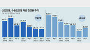 ‘신의 직장’이 ‘기피 직장’으로… 취업시장 ‘찬밥’ 된 금융 공기업 [인사이드&인사이트]