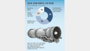 전투기 ‘심장’ 개발 나선 한국… “20년간 부가가치 최소 9조” [딥다이브]