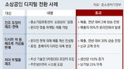 오징어도 온라인 판로 뚫으니 매출 쑥쑥… “디지털 전환이 활로”