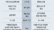 [수요논점/정임수]국회 파행에 ‘워크아웃법’ 또 아웃… 한계기업 줄도산 덮치나