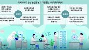 “공학 지식 갖춘 의과학자 키워야” vs “의사에 연구비-시간 보장을”[인사이드&인사이트]