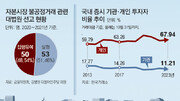 “걸려도 남는 장사”… 주가조작에 취약한 한국 증시[인사이드&인사이트]