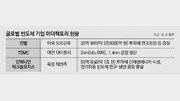 美 인텔-대만 TSMC도 핵심 거점은 자국에 둔다