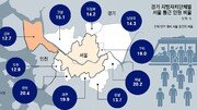 [수요논점/서정보]김포시 서울 편입… ‘지역 민원’ 아닌 ‘국가 전략’의 문제