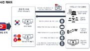 北해킹조직 ‘김수키’, 1400명 이메일 해킹…일반인 가상자산 노렸다[사건 Zoom In]