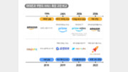 쿠팡은 혁신 기업인가… 10년 넘게 끝나지 않는 논쟁[B결노트]