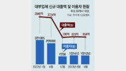 [수요논점/김재영]연 수만 % 악질 사채… ‘단속·엄벌’ 엄포만으론 못 잡는다