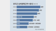 ‘병력 절벽’ 현실로… 여군 확대-보충역 감축 ‘마른수건 짜기’[인사이드&인사이트]